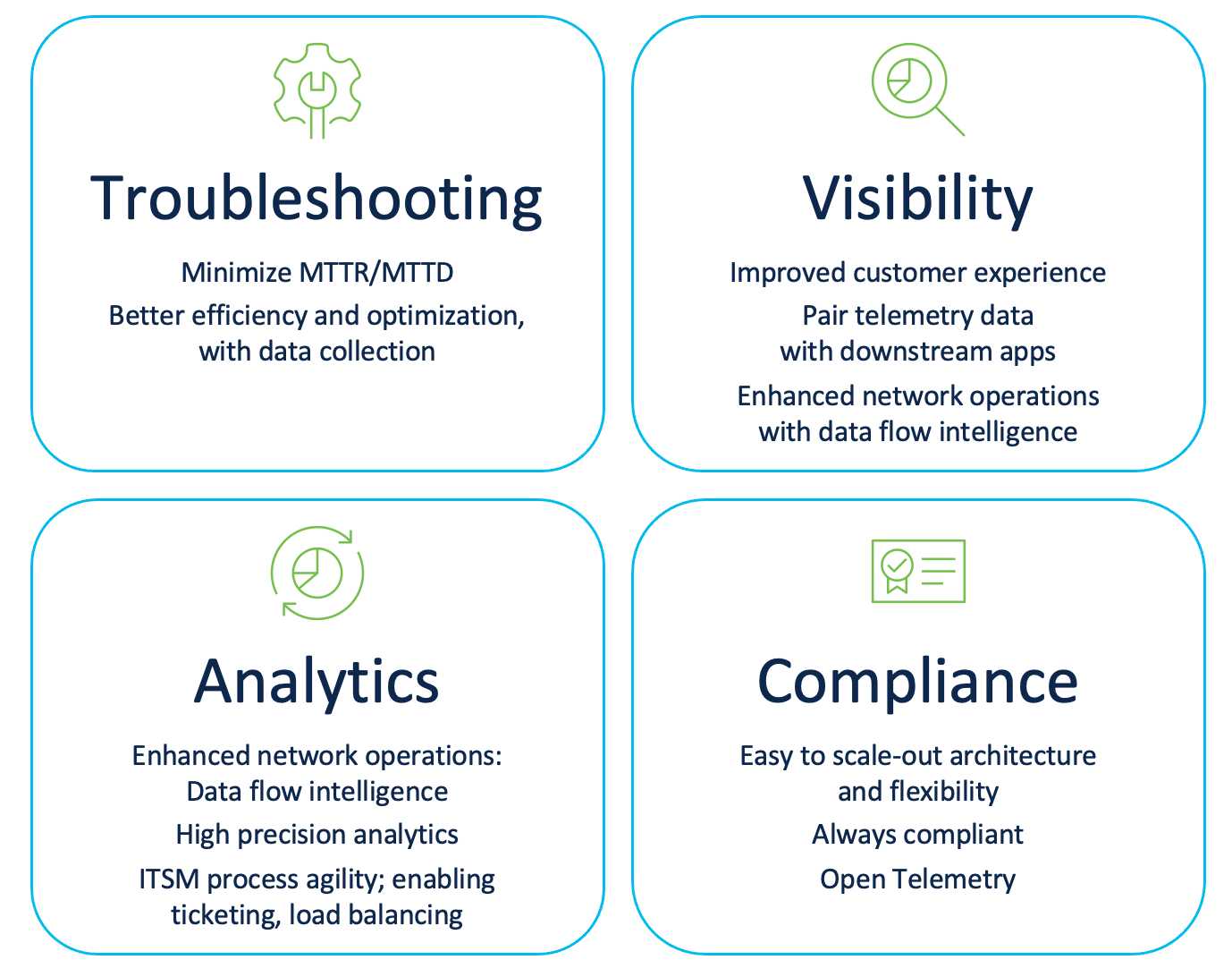 What Is Telemetry Data? Uses, Benefits, & Challenges