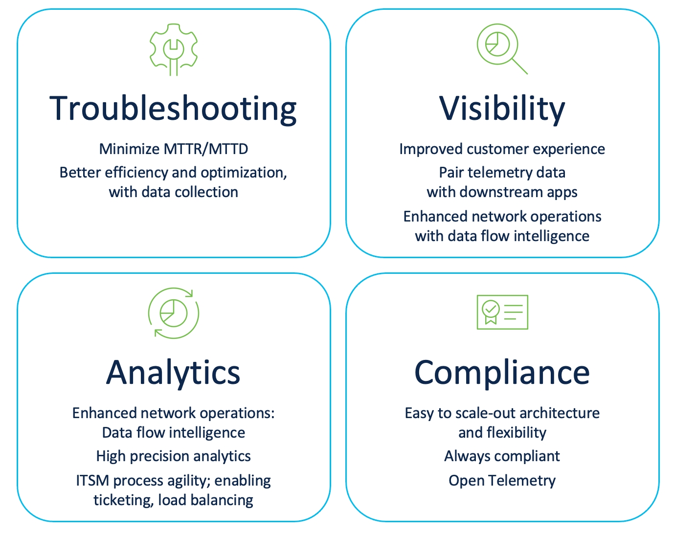 Telemetry Data - Benefits Of Telemetry Data