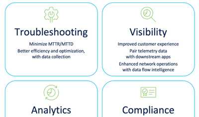 What Is Telemetry Data? Uses, Benefits, & Challenges