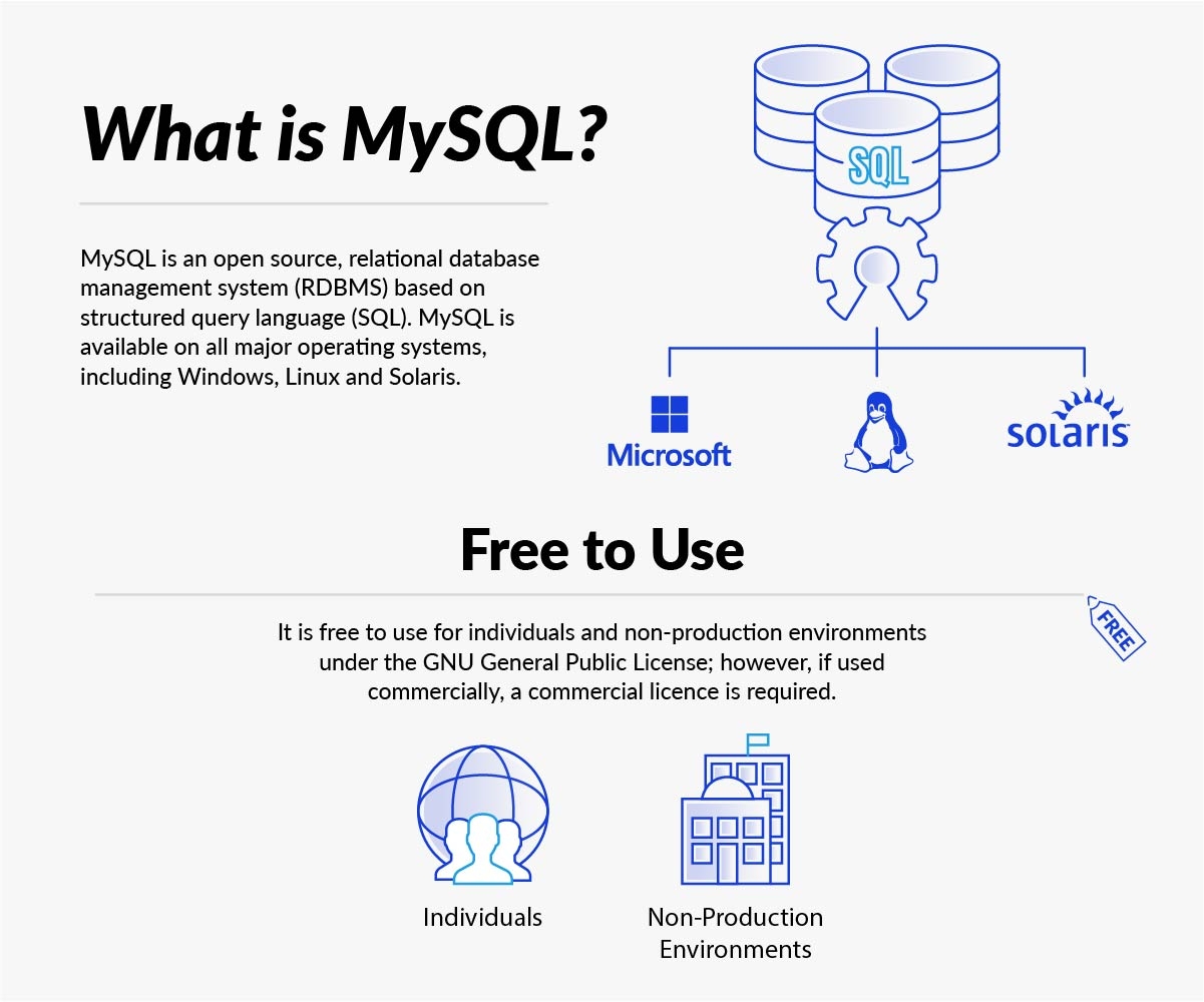 MySQL Connector - What Is MySQL