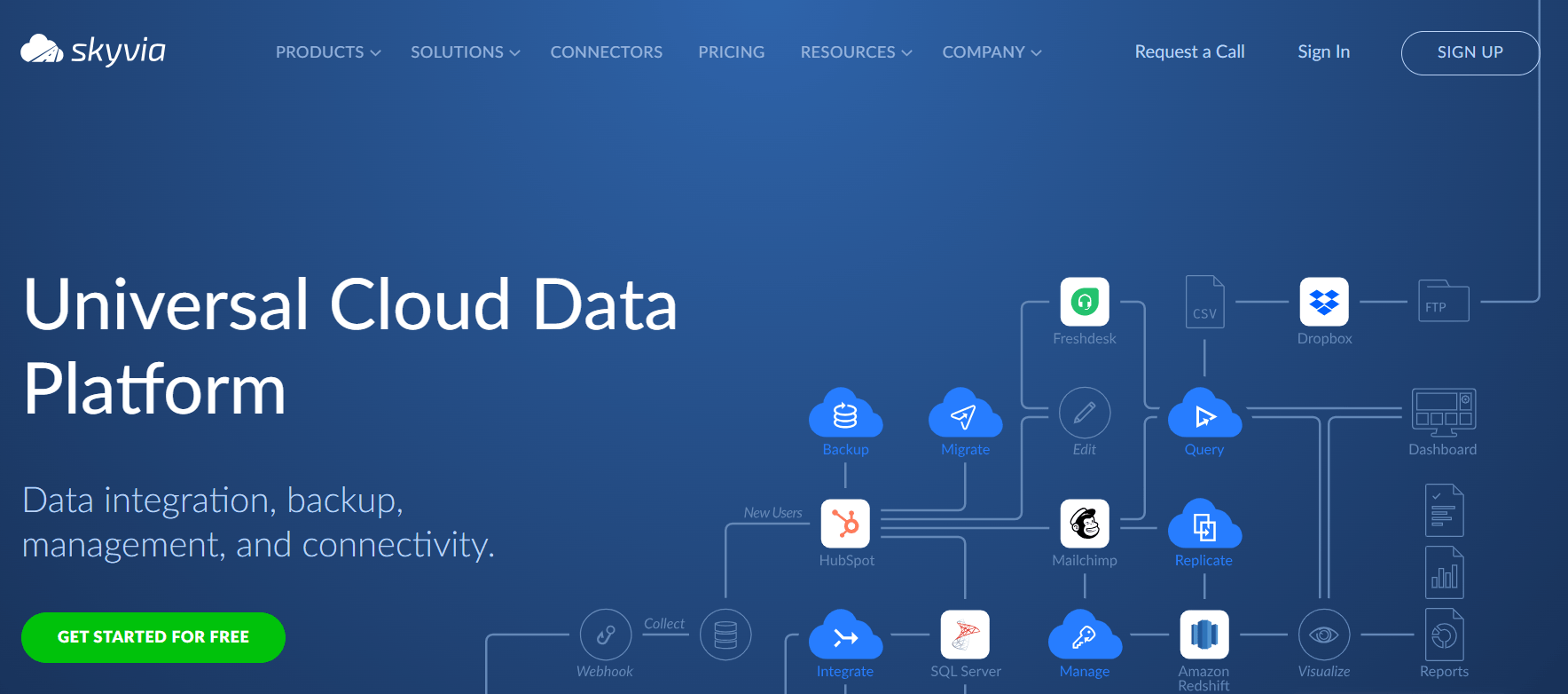 Cloud Data Integration - Skyvia