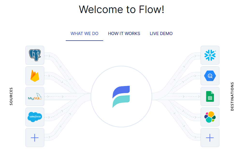 Snowflake Real-Time Data - Estuary Flow