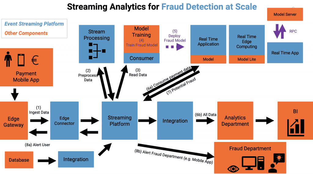 06 Data Streaming Technology - Financial Sector