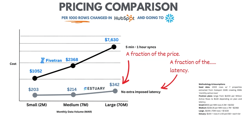 what is fivetran - pricing comparison.png