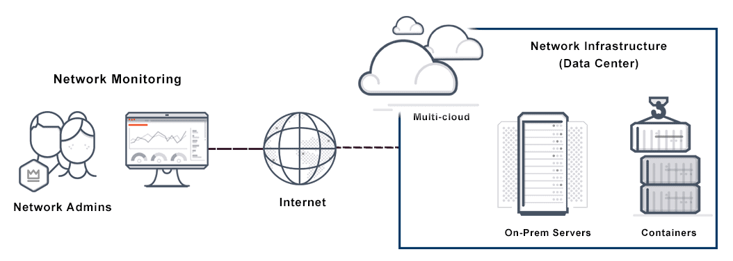 Data Streaming  - Telecommunications