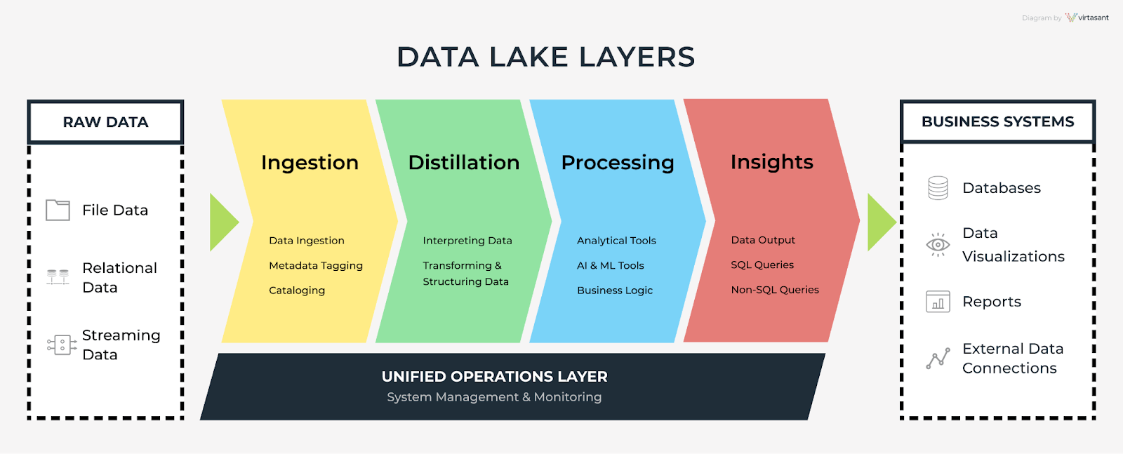 Real-Time Data Lake - Real-Time Data Lake Architecture