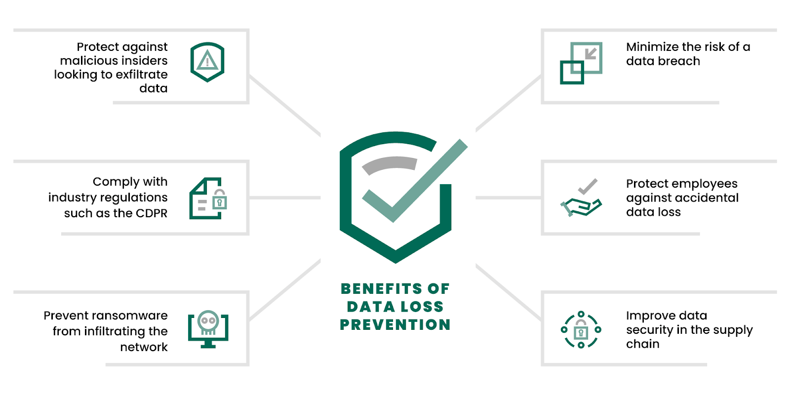 Data In Motion - Data Loss Prevention