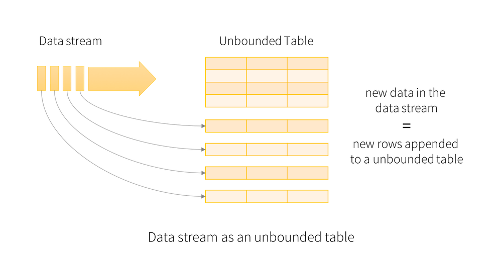 stateful stream processing - spark