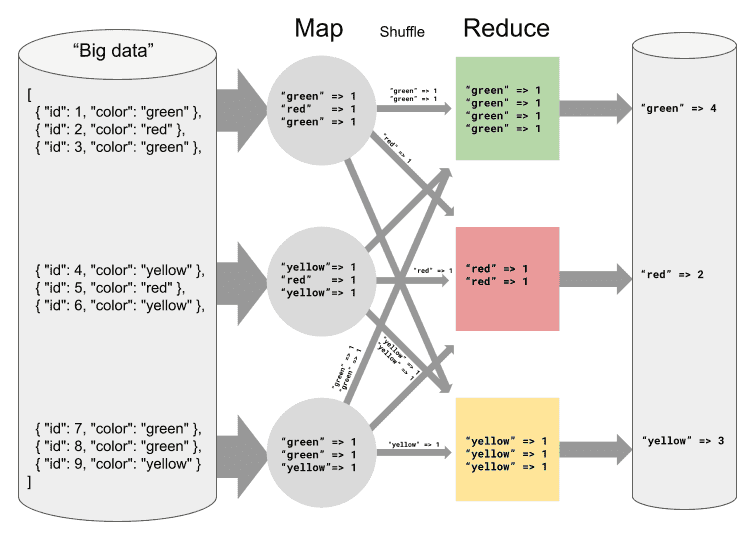 Real-time MapReduce: Why MapReduce is making a comeback