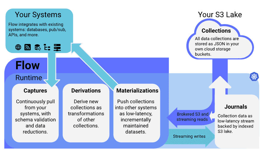 Stateful Stream Processing: Concepts, Tools, & Challenges