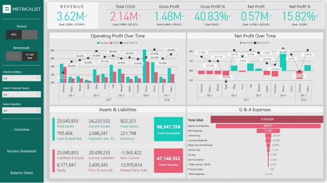 power bi examples - finance dashboard