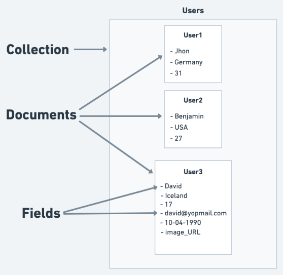 Firestore Limitations - Transaction _ Consistency Limitations