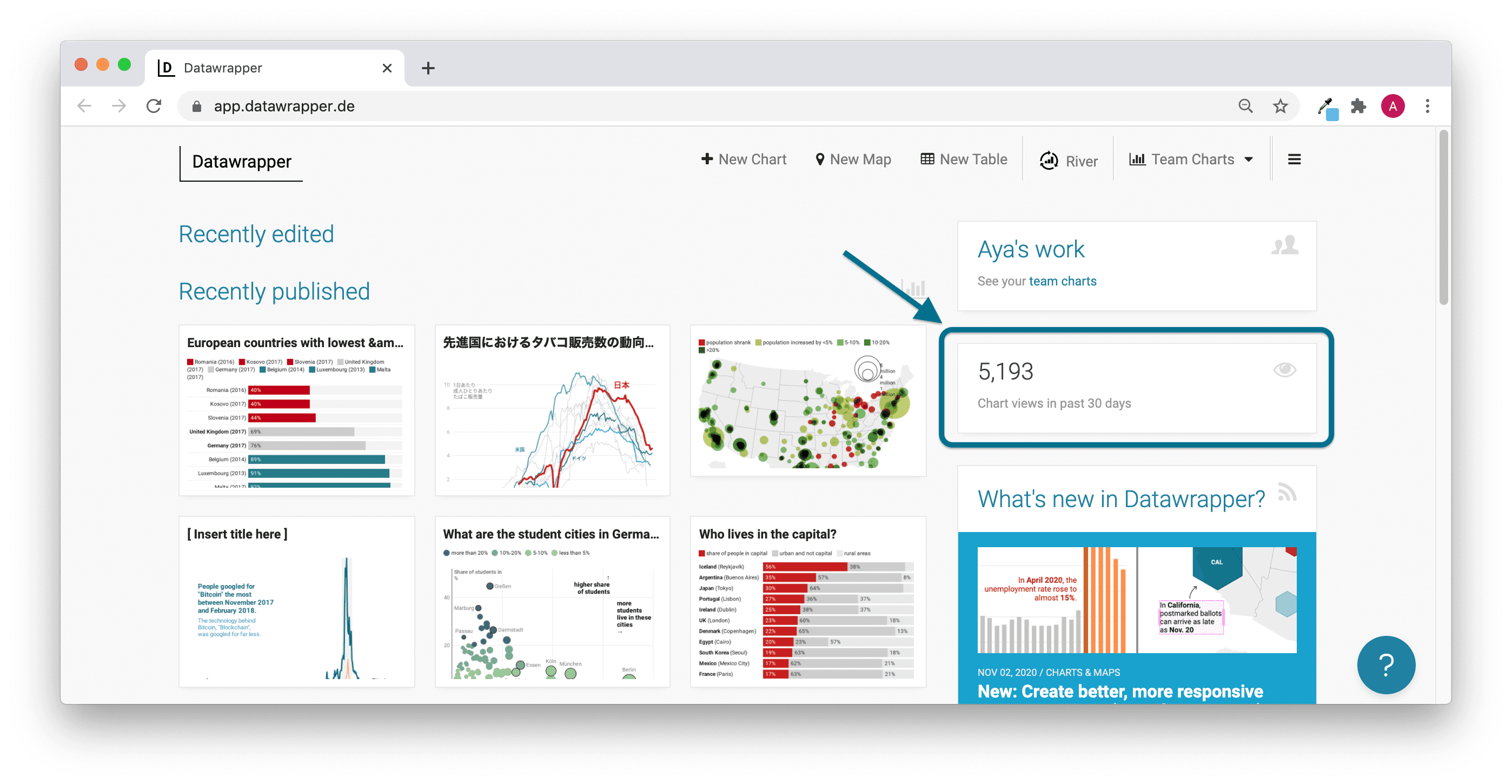 Datawrapper Visualization Dashboard