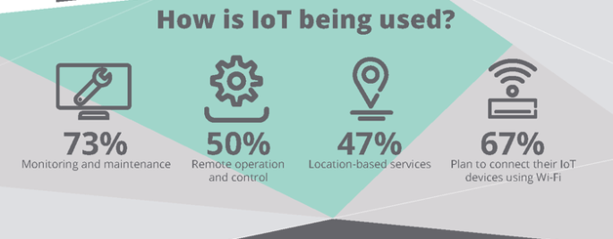 IoT Statistics - Use Of IoT In Healthcare