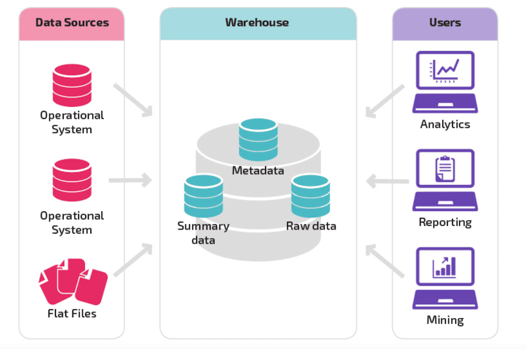 what is data pipeline - data sources