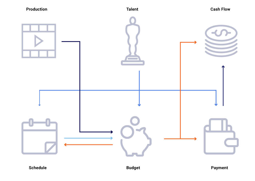 Kafka To Elasticsearch - Netflix