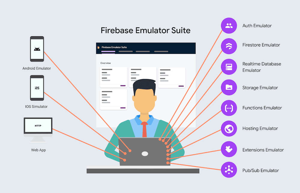 Firestore Best Practices - Firebase Emulator Suite