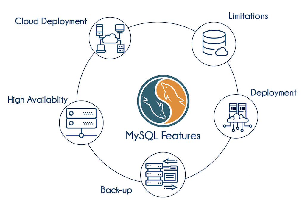 MySQL To SnowFlake - MySQL Features