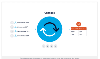 How To Enable SQL Server Change Data Capture In 5 Steps