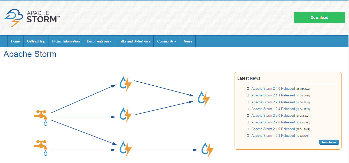 Data Streaming Platforms - Apache Storm