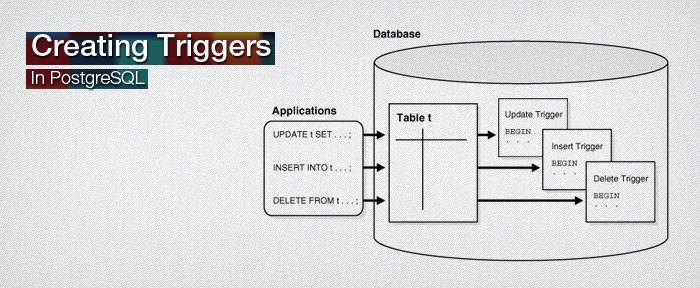 PostgreSQL Trigger - Creating PostgreSQL Triggers