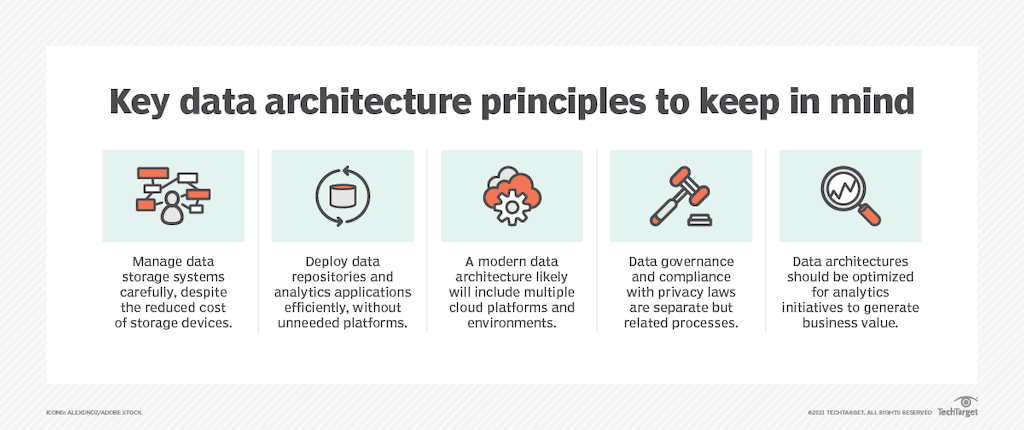 data pipeline architecture - things to keep in mind