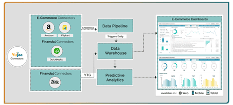 Data Pipeline Examples - eCommerce Data Pipelines