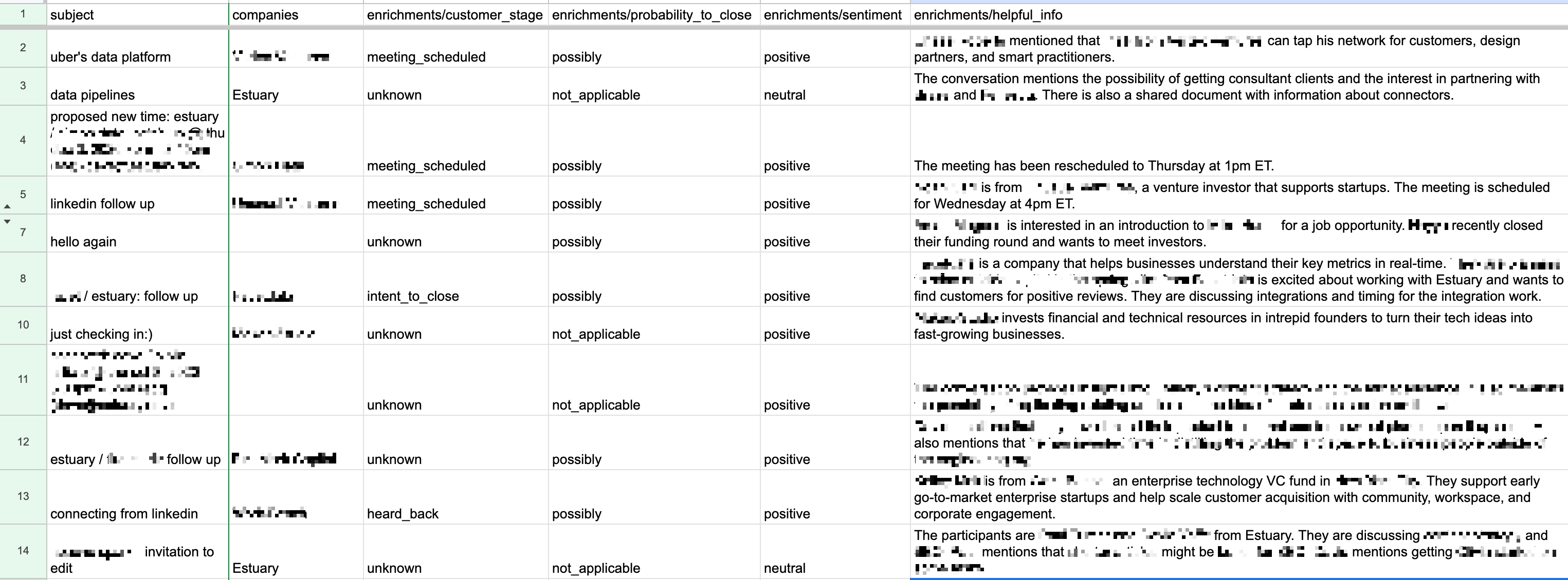 Sales Conversations