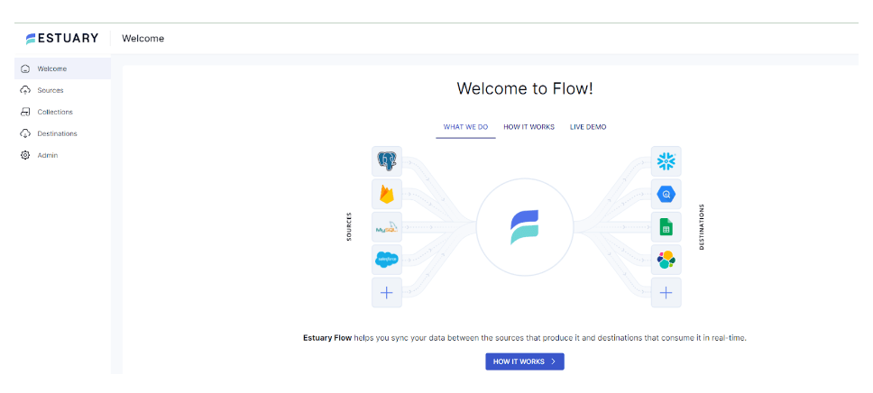 mongodb to dynamodb - Estuary Flow Dashboard 