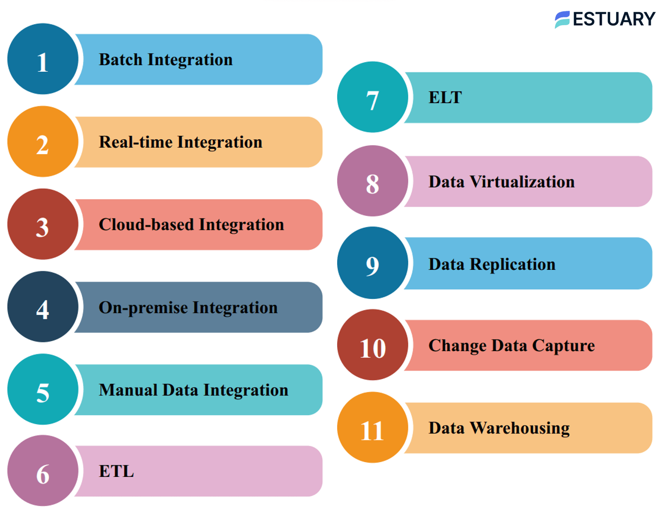 02 Data Integration Strategy - Data Integration Strategies