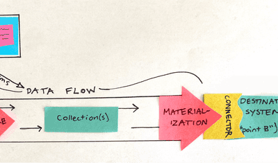 Everything you actually need to know to use Estuary Flow